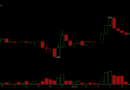 Bitcoin Climbs Above $65,000 as US-Iran Talks Ease Fears and Lift Risk Appetite