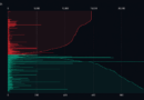 Bitcoin Trades 50% Below Its $126K Peak as 4 Bullish Catalysts Clash With 4 Bearish Forces
