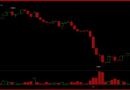 BTC Momentum Turns Positive as Bitcoin Fights to Hold the $64,000 Zone