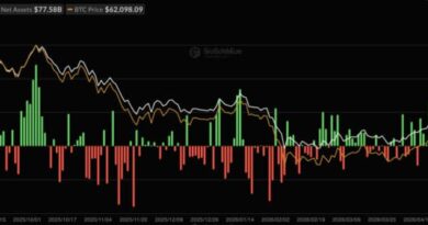 Bitcoin ETFs Are Back to Square One: What $77.6B AUM Really Means