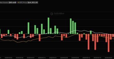 Fidelity FBTC Leads Bitcoin ETF Inflows With $14M as Market Bleeds $82M Post-FOMC