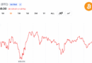 RSI Crashes to 16 as Bitcoin Consolidates Near $61,000 After $59.1K Low