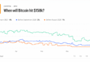 Traders Bet $16.4M on Bitcoin Staying Below $75K Through June — Here’s the Full Breakdown