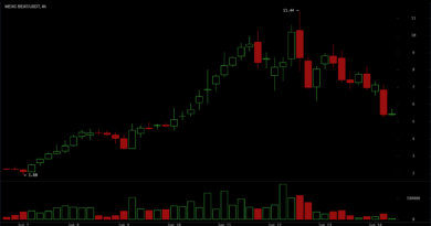 US Shuts Down Two Anthropic Models and Traders Move $2.87B Into Decentralized AI – Bitcoin News