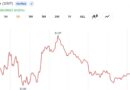 XRP Clings to $1 as Onchain Activity Jumps 72% and Leverage Clears Out