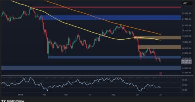 BTC Risks Drop Toward $55K After $60K Breakdown