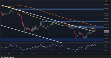 Where Is ETH Headed After the $1,950 Rejection?