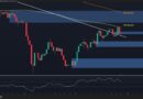 What Does the $2K Rejection Mean for Ethereum’s Future?