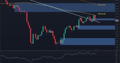 What Does the $2K Rejection Mean for Ethereum’s Future?