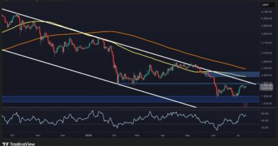 ETH Faces a Crucial Test After Latest Rebound