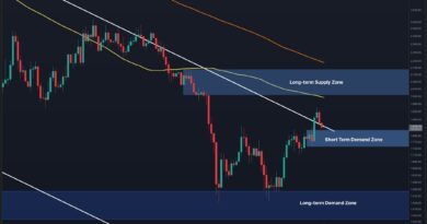 $2K Dream Remains on the Table as ETH Defends Key Levels