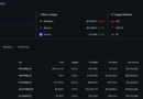 XRP Ripple Explodes In Korea: XRP Volumes Detonate BTC and ETH on Upbit