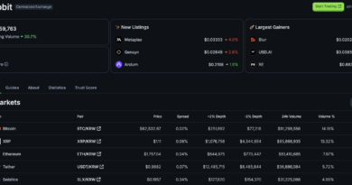 XRP Ripple Explodes In Korea: XRP Volumes Detonate BTC and ETH on Upbit