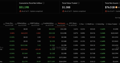 Bitcoin ETF and Private Credit Redemptions Converge in Q2 2026 Warning