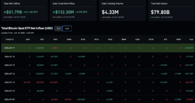 Bitcoin ETF News: $273M in Inflows – What’s Driving the Institutional U-Turn?