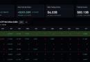 Six-Day ETF Inflow Streak Pulls Bitcoin Back Above $66K After $2.7Bn Exodus