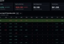 Seven Straight Bitcoin ETF Inflow Days Recover Just 15% of June’s Losses