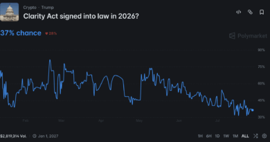 Blackrock Is Latest Asset Manager to Officially Backs CLARITY Act