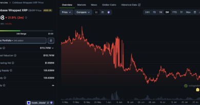 Doppler Finance Brings Institutional DeFi to cbXRP on Base