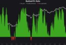 Bitcoin Bottom Signal Last Seen at FTX Collapse Flashes as Saylor’s Strategy Dumps 3,588 BTC