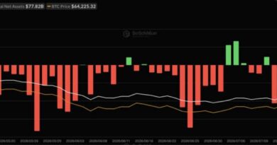 Has Crypto Finally Exhausted Wall Street? Time to Buy The Dip as BTC ETF Hit 2024 Lows