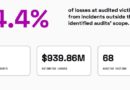 DeFi’s Deadliest Lie: Why “Audited” No Longer Means Safe