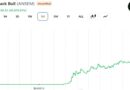 Trader’s Portfolio Gains $193M in a Week While Another Investor’s Early ANSEM Exit Costs Them $2.38M
