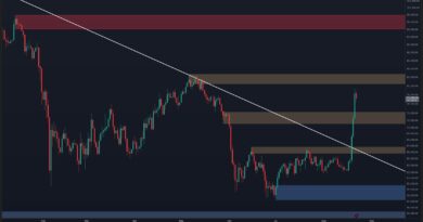 BTC’s 25% Rally Faces Its First Serious Threat