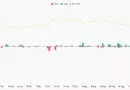 anatomy of crypto’s biggest liquidation event since 2021