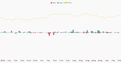 anatomy of crypto’s biggest liquidation event since 2021