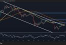 Can ETH Overcome Overhead Moving Averages?