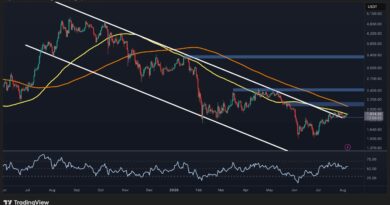Can ETH Overcome Overhead Moving Averages?