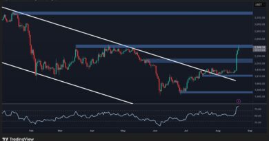 Has ETH Opened the Door to $3K After the Latest Breakout?