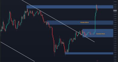 Ethereum Price Analysis: ETH Looks Ready to Rally