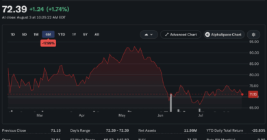 Hashdex Pulls Plug on $14.7M Bitcoin ETF as Scale Kills Viability