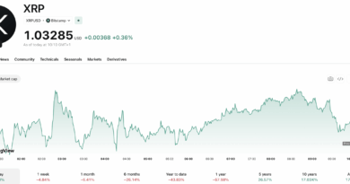 XRP News August 10: Ripple’s UK Treasury Role Not a Full Endorsement