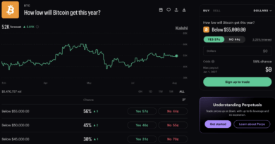 How Low Will Bitcoin Go This Year? Kalshi Bettors See More Pain On the Way