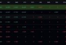 Bitcoin ETF News: BTC USD Weekly Surge Comes as ETF Flows Reverse