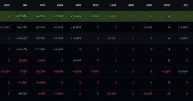 Bitcoin ETF News: BTC USD Weekly Surge Comes as ETF Flows Reverse