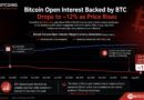 Bitcoin Price Prediction: Stablecoins Now Back Most Futures Positions
