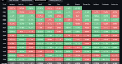 Bitcoin Quiet August Hides Defensive Signals, VanEck Finds