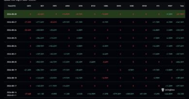 Bitcoin Price Prediction: Macro Pressure Mounts as Yen Slides and Oil Climbs