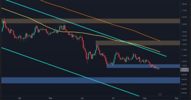 Ripple Price Prediction: Can XRP Defend $1 or Will $0.90 Come Into Play Next?