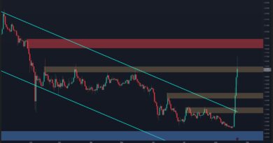 Ripple Price Analysis: Major Breakout Confirmed