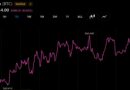 Bitcoin Hovers Near $64,000 While Coldcard Losses Top $116M