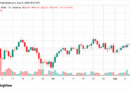 Bitcoin Flat Near $63,400 After Mild US Inflation Drop