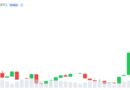 Analysts See Strong Bitcoin Rally, But Profit-Taking Risk Remains