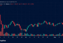 Bitcoin Stalls at $63,400 as ETFs Outpace Network Issuance