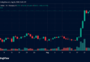 Bitcoin Storms Past $79K Before Hitting Resistance Near $80K