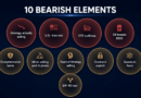 Bitcoin Takes 10 Bearish Blows in 2026 Yet Faces Its Mildest Bear Market